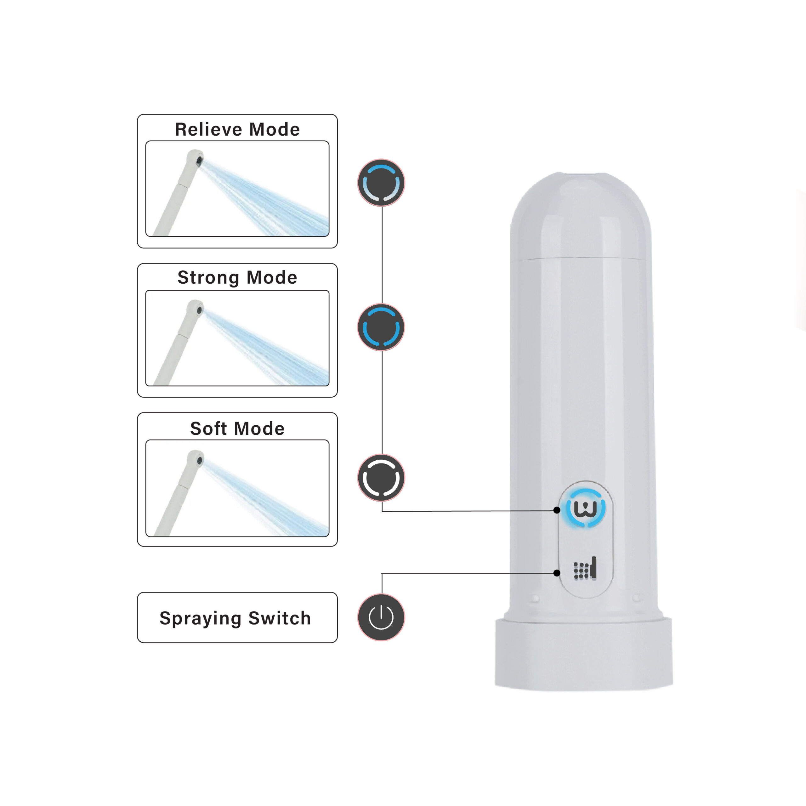 HG320 HYDROGO Handy Care Bidet - Image 5